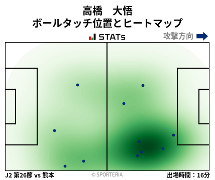 ヒートマップ - 高橋　大悟