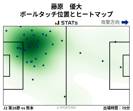 ヒートマップ - 藤原　優大