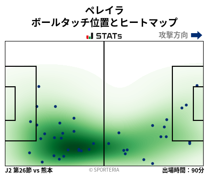 ヒートマップ - ペレイラ
