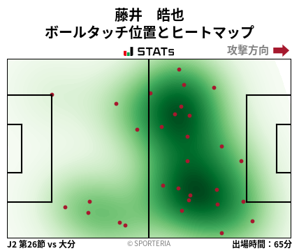 ヒートマップ - 藤井　皓也