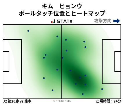 ヒートマップ - キム　ヒョンウ