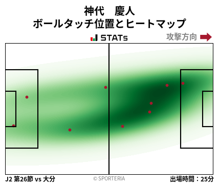 ヒートマップ - 神代　慶人