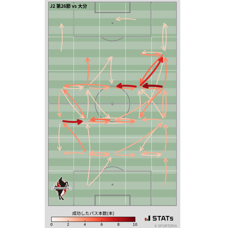 エリア間パス図