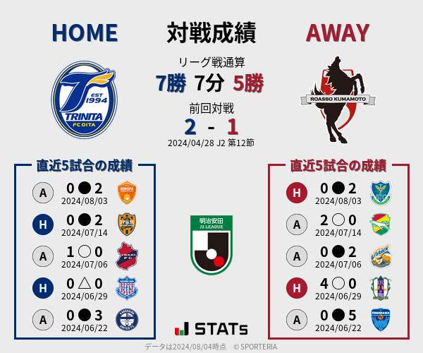 前節までの対戦成績