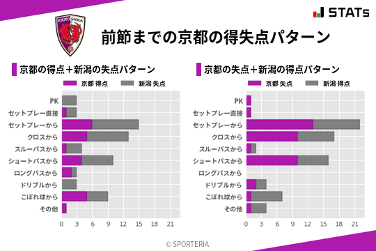 得失点パターン