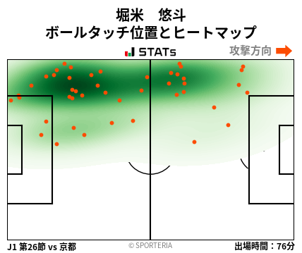 ヒートマップ - 堀米　悠斗