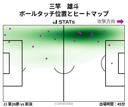 ヒートマップ - 三竿　雄斗