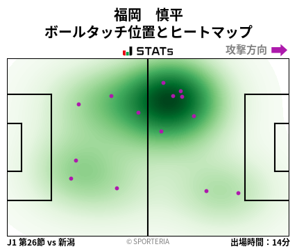 ヒートマップ - 福岡　慎平