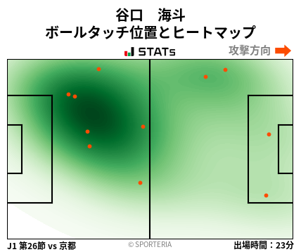 ヒートマップ - 谷口　海斗