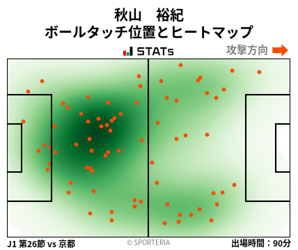 ヒートマップ - 秋山　裕紀