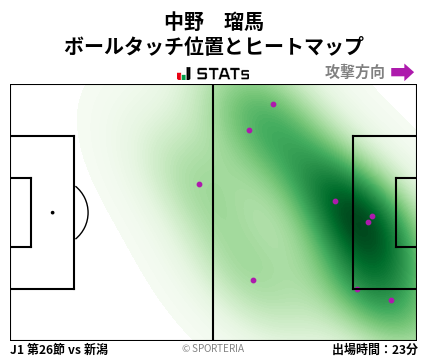 ヒートマップ - 中野　瑠馬