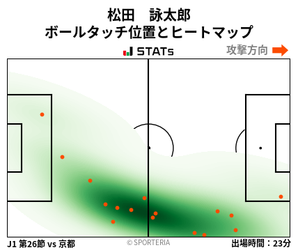 ヒートマップ - 松田　詠太郎