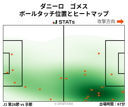 ヒートマップ - ダニーロ　ゴメス