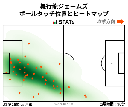 ヒートマップ - 舞行龍ジェームズ