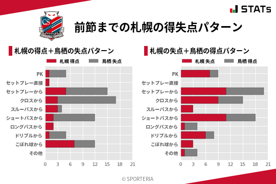 得失点パターン