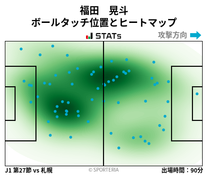 ヒートマップ - 福田　晃斗