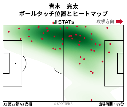 ヒートマップ - 青木　亮太