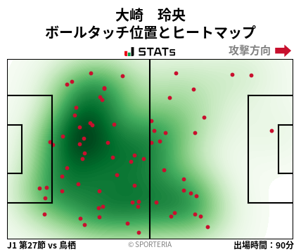 ヒートマップ - 大崎　玲央