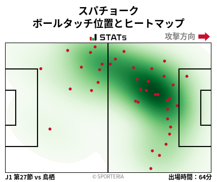 ヒートマップ - スパチョーク