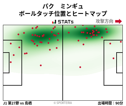 ヒートマップ - パク　ミンギュ