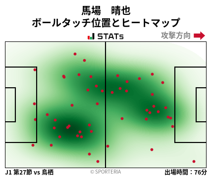 ヒートマップ - 馬場　晴也