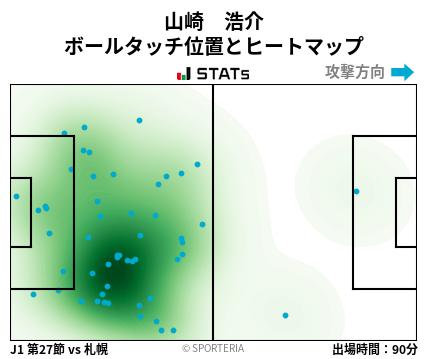 ヒートマップ - 山崎　浩介