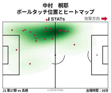 ヒートマップ - 中村　桐耶