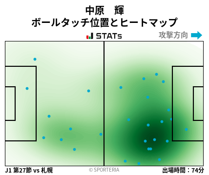 ヒートマップ - 中原　輝