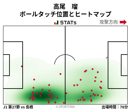 ヒートマップ - 高尾　瑠
