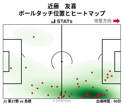ヒートマップ - 近藤　友喜