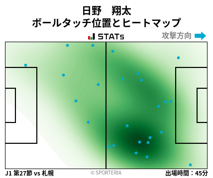 ヒートマップ - 日野　翔太