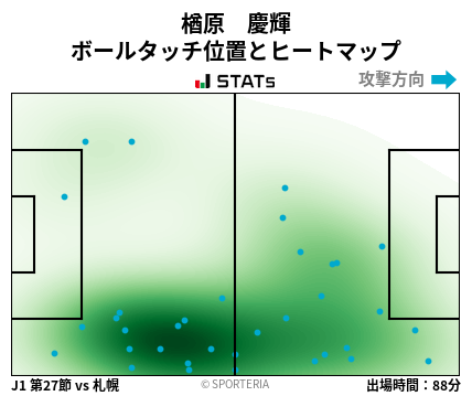 ヒートマップ - 楢原　慶輝