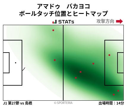 ヒートマップ - アマドゥ　バカヨコ