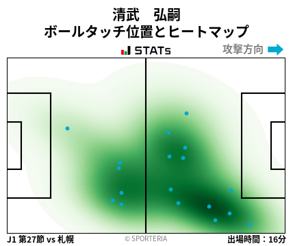 ヒートマップ - 清武　弘嗣