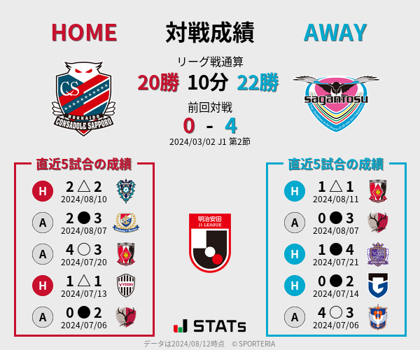 前節までの対戦成績