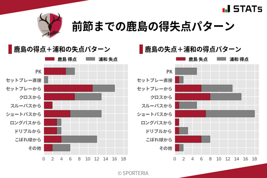 得失点パターン