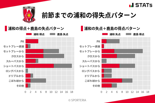 得失点パターン