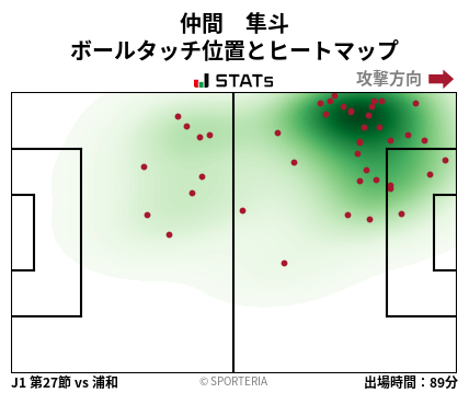 ヒートマップ - 仲間　隼斗