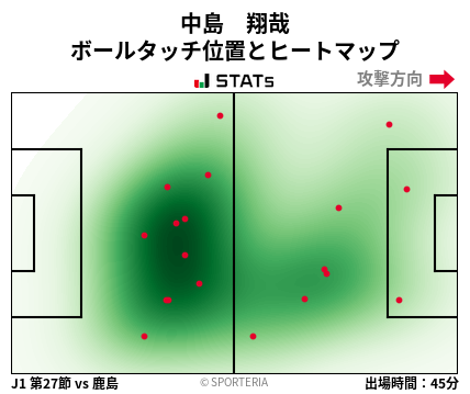 ヒートマップ - 中島　翔哉