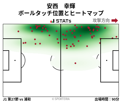ヒートマップ - 安西　幸輝