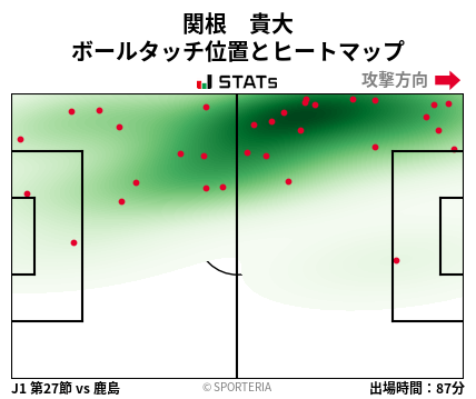 ヒートマップ - 関根　貴大