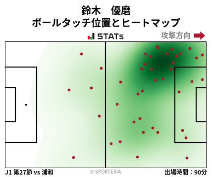 ヒートマップ - 鈴木　優磨