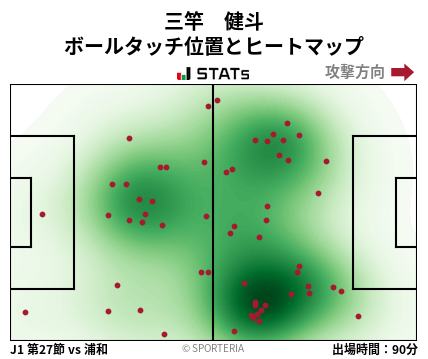 ヒートマップ - 三竿　健斗