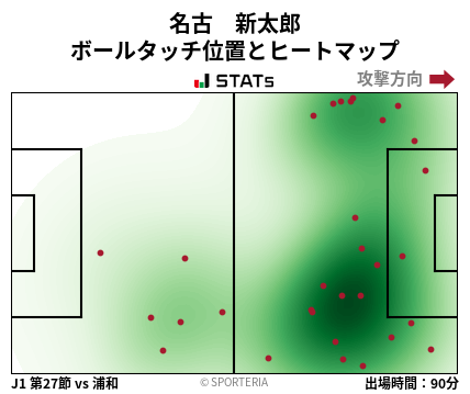ヒートマップ - 名古　新太郎