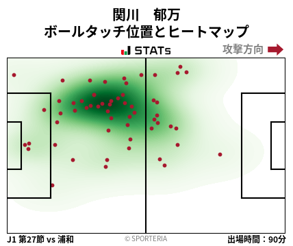 ヒートマップ - 関川　郁万