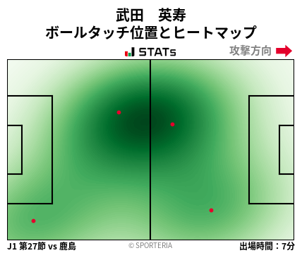 ヒートマップ - 武田　英寿