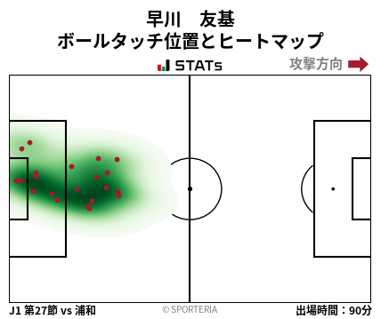 ヒートマップ - 早川　友基