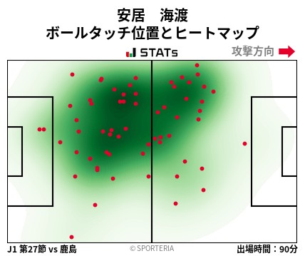 ヒートマップ - 安居　海渡