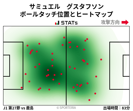 ヒートマップ - サミュエル　グスタフソン