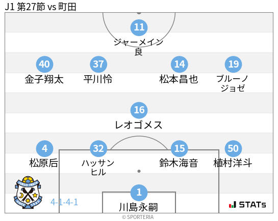 フォーメーション図